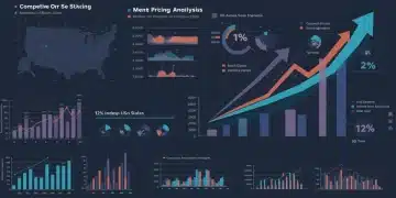 Infographic showing competitive pricing analysis leading to increased US sales
